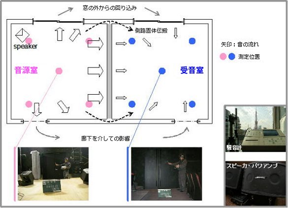 Insulation measurement diagram